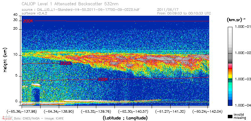 image of https://www.icare.univ-lille.fr/asd-content/DATA/LIENS/CALIOP/CAL_LID_L1.browse-segment/2011/2011_06_17/CAL_LID_L1-Standard-V4-50.2011-06-17T00-09-02ZD.browse/CAL_LID_L1-Standard-V4-50.2011-06-17T00-09-02ZD_01_Back532.png