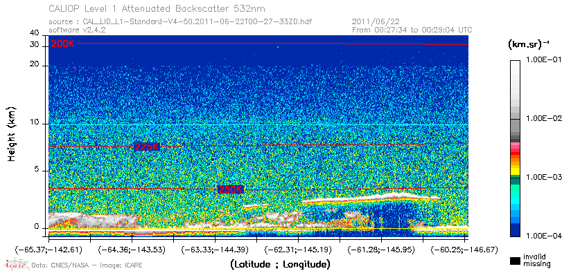 image of https://www.icare.univ-lille.fr/asd-content/DATA/LIENS/CALIOP/CAL_LID_L1.browse-segment/2011/2011_06_22/CAL_LID_L1-Standard-V4-50.2011-06-22T00-27-33ZD.browse/CAL_LID_L1-Standard-V4-50.2011-06-22T00-27-33ZD_01_Back532.png