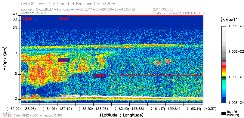 image of https://www.icare.univ-lille.fr/asd-content/DATA/LIENS/CALIOP/CAL_LID_L1.browse-segment/2011/2011_06_26/CAL_LID_L1-Standard-V4-50.2011-06-26T00-02-45ZD.browse/CAL_LID_L1-Standard-V4-50.2011-06-26T00-02-45ZD_01_Back532.png