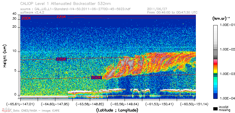 image of https://www.icare.univ-lille.fr/asd-content/DATA/LIENS/CALIOP/CAL_LID_L1.browse-segment/2011/2011_06_27/CAL_LID_L1-Standard-V4-50.2011-06-27T00-45-59ZD.browse/CAL_LID_L1-Standard-V4-50.2011-06-27T00-45-59ZD_01_Back532.png