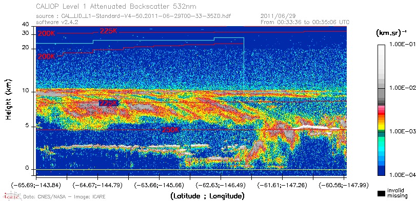 image of https://www.icare.univ-lille.fr/asd-content/DATA/LIENS/CALIOP/CAL_LID_L1.browse-segment/2011/2011_06_29/CAL_LID_L1-Standard-V4-50.2011-06-29T00-33-35ZD.browse/CAL_LID_L1-Standard-V4-50.2011-06-29T00-33-35ZD_01_Back532.png