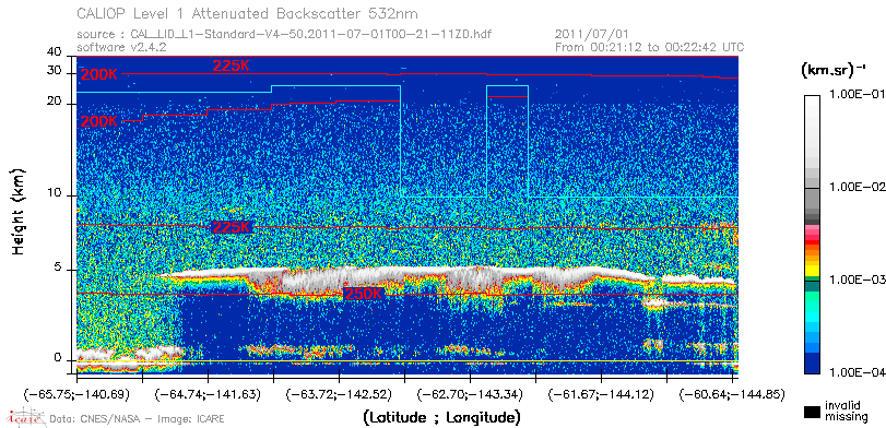 image of https://www.icare.univ-lille.fr/asd-content/DATA/LIENS/CALIOP/CAL_LID_L1.browse-segment/2011/2011_07_01/CAL_LID_L1-Standard-V4-50.2011-07-01T00-21-11ZD.browse/CAL_LID_L1-Standard-V4-50.2011-07-01T00-21-11ZD_01_Back532.png