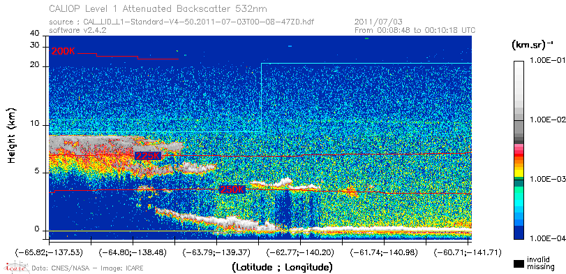 image of https://www.icare.univ-lille.fr/asd-content/DATA/LIENS/CALIOP/CAL_LID_L1.browse-segment/2011/2011_07_03/CAL_LID_L1-Standard-V4-50.2011-07-03T00-08-47ZD.browse/CAL_LID_L1-Standard-V4-50.2011-07-03T00-08-47ZD_01_Back532.png