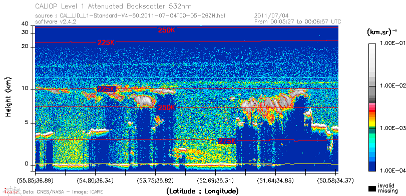 image of https://www.icare.univ-lille.fr/asd-content/DATA/LIENS/CALIOP/CAL_LID_L1.browse-segment/2011/2011_07_04/CAL_LID_L1-Standard-V4-50.2011-07-04T00-05-26ZN.browse/CAL_LID_L1-Standard-V4-50.2011-07-04T00-05-26ZN_01_Back532.png