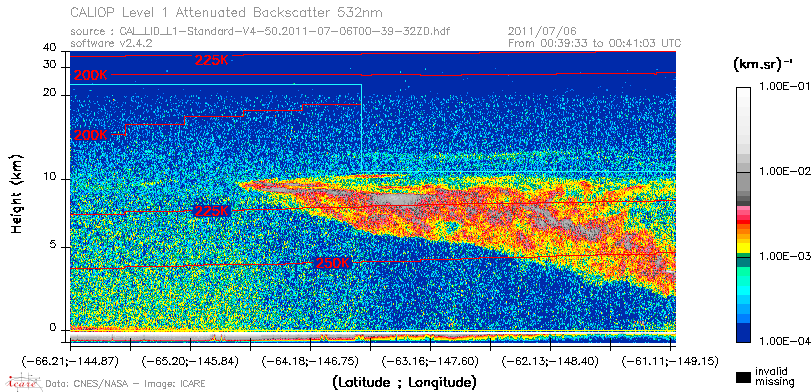 image of https://www.icare.univ-lille.fr/asd-content/DATA/LIENS/CALIOP/CAL_LID_L1.browse-segment/2011/2011_07_06/CAL_LID_L1-Standard-V4-50.2011-07-06T00-39-32ZD.browse/CAL_LID_L1-Standard-V4-50.2011-07-06T00-39-32ZD_01_Back532.png