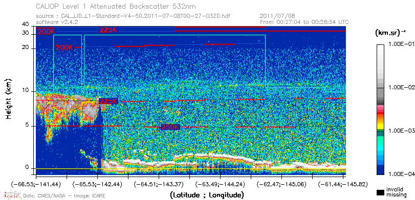 image of https://www.icare.univ-lille.fr/asd-content/DATA/LIENS/CALIOP/CAL_LID_L1.browse-segment/2011/2011_07_08/CAL_LID_L1-Standard-V4-50.2011-07-08T00-27-03ZD.browse/CAL_LID_L1-Standard-V4-50.2011-07-08T00-27-03ZD_01_Back532.png