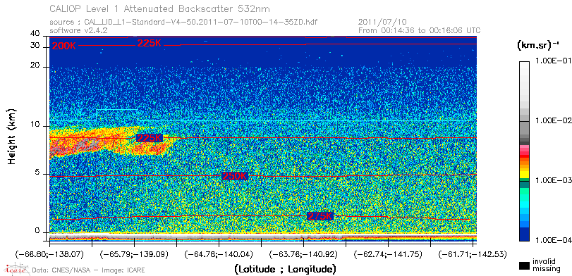 image of https://www.icare.univ-lille.fr/asd-content/DATA/LIENS/CALIOP/CAL_LID_L1.browse-segment/2011/2011_07_10/CAL_LID_L1-Standard-V4-50.2011-07-10T00-14-35ZD.browse/CAL_LID_L1-Standard-V4-50.2011-07-10T00-14-35ZD_01_Back532.png