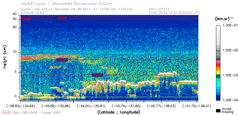 image of https://www.icare.univ-lille.fr/asd-content/DATA/LIENS/CALIOP/CAL_LID_L1.browse-segment/2011/2011_07_12/CAL_LID_L1-Standard-V4-50.2011-07-12T00-02-11ZD.browse/CAL_LID_L1-Standard-V4-50.2011-07-12T00-02-11ZD_01_Back532.png