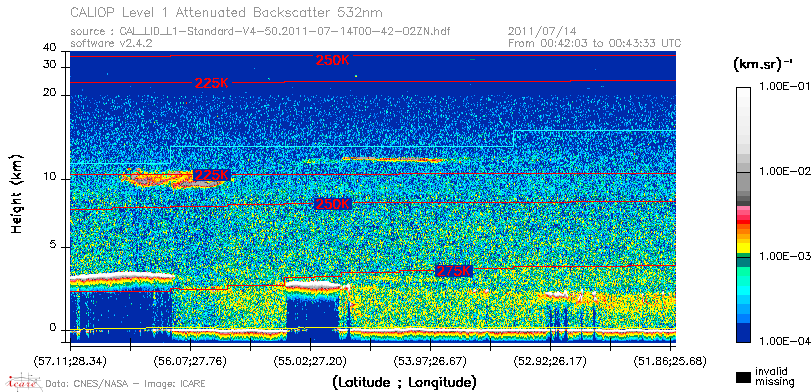 image of https://www.icare.univ-lille.fr/asd-content/DATA/LIENS/CALIOP/CAL_LID_L1.browse-segment/2011/2011_07_14/CAL_LID_L1-Standard-V4-50.2011-07-14T00-42-02ZN.browse/CAL_LID_L1-Standard-V4-50.2011-07-14T00-42-02ZN_01_Back532.png
