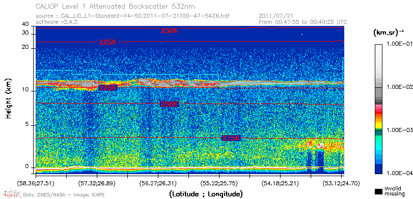 image of https://www.icare.univ-lille.fr/asd-content/DATA/LIENS/CALIOP/CAL_LID_L1.browse-segment/2011/2011_07_21/CAL_LID_L1-Standard-V4-50.2011-07-21T00-47-54ZN.browse/CAL_LID_L1-Standard-V4-50.2011-07-21T00-47-54ZN_01_Back532.png