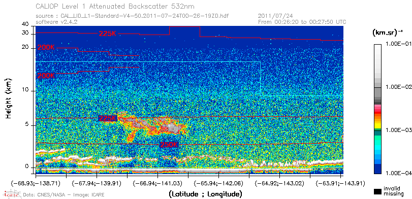 image of https://www.icare.univ-lille.fr/asd-content/DATA/LIENS/CALIOP/CAL_LID_L1.browse-segment/2011/2011_07_24/CAL_LID_L1-Standard-V4-50.2011-07-24T00-26-19ZD.browse/CAL_LID_L1-Standard-V4-50.2011-07-24T00-26-19ZD_01_Back532.png