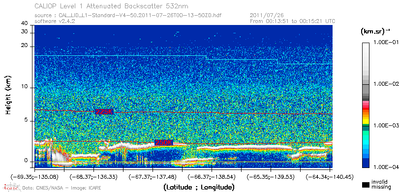 image of https://www.icare.univ-lille.fr/asd-content/DATA/LIENS/CALIOP/CAL_LID_L1.browse-segment/2011/2011_07_26/CAL_LID_L1-Standard-V4-50.2011-07-26T00-13-50ZD.browse/CAL_LID_L1-Standard-V4-50.2011-07-26T00-13-50ZD_01_Back532.png
