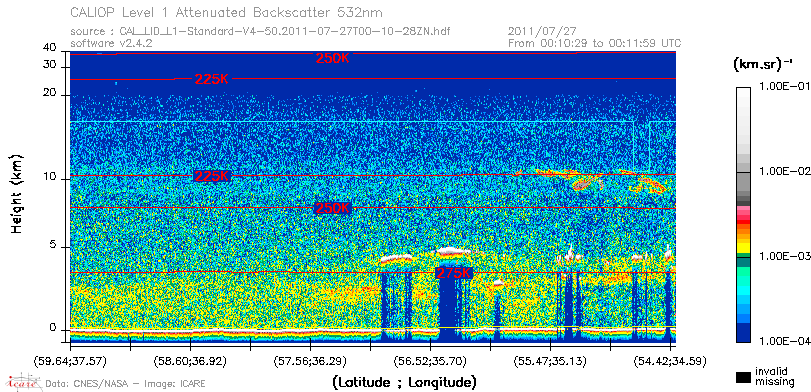 image of https://www.icare.univ-lille.fr/asd-content/DATA/LIENS/CALIOP/CAL_LID_L1.browse-segment/2011/2011_07_27/CAL_LID_L1-Standard-V4-50.2011-07-27T00-10-28ZN.browse/CAL_LID_L1-Standard-V4-50.2011-07-27T00-10-28ZN_01_Back532.png