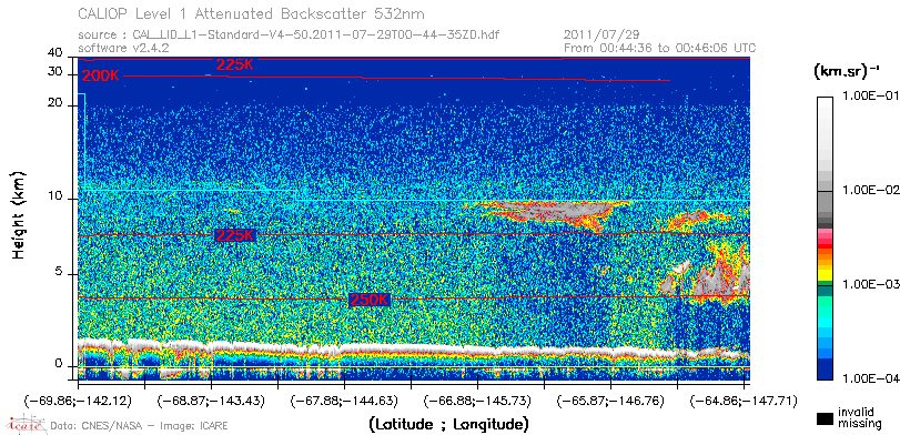 image of https://www.icare.univ-lille.fr/asd-content/DATA/LIENS/CALIOP/CAL_LID_L1.browse-segment/2011/2011_07_29/CAL_LID_L1-Standard-V4-50.2011-07-29T00-44-35ZD.browse/CAL_LID_L1-Standard-V4-50.2011-07-29T00-44-35ZD_01_Back532.png