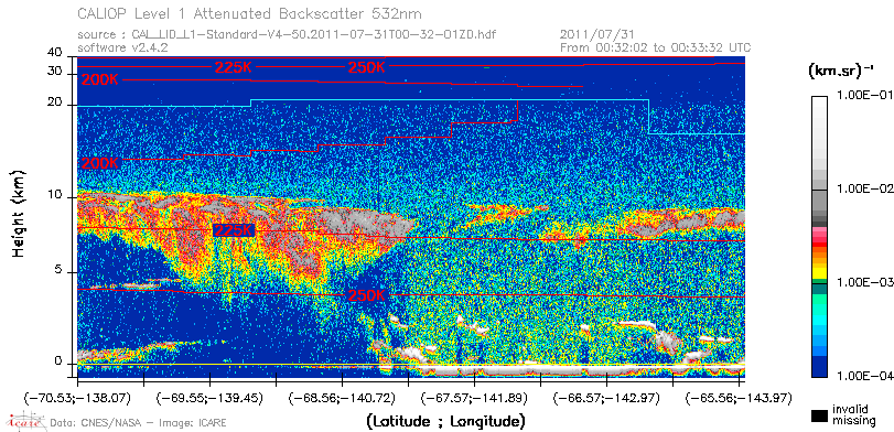 image of https://www.icare.univ-lille.fr/asd-content/DATA/LIENS/CALIOP/CAL_LID_L1.browse-segment/2011/2011_07_31/CAL_LID_L1-Standard-V4-50.2011-07-31T00-32-01ZD.browse/CAL_LID_L1-Standard-V4-50.2011-07-31T00-32-01ZD_01_Back532.png