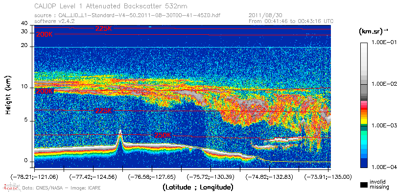 image of https://www.icare.univ-lille.fr/asd-content/DATA/LIENS/CALIOP/CAL_LID_L1.browse-segment/2011/2011_08_30/CAL_LID_L1-Standard-V4-50.2011-08-30T00-41-45ZD.browse/CAL_LID_L1-Standard-V4-50.2011-08-30T00-41-45ZD_01_Back532.png