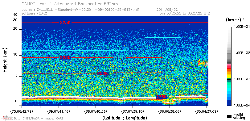 image of https://www.icare.univ-lille.fr/asd-content/DATA/LIENS/CALIOP/CAL_LID_L1.browse-segment/2011/2011_09_02/CAL_LID_L1-Standard-V4-50.2011-09-02T00-25-54ZN.browse/CAL_LID_L1-Standard-V4-50.2011-09-02T00-25-54ZN_01_Back532.png