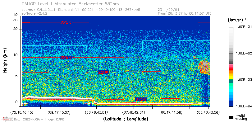 image of https://www.icare.univ-lille.fr/asd-content/DATA/LIENS/CALIOP/CAL_LID_L1.browse-segment/2011/2011_09_04/CAL_LID_L1-Standard-V4-50.2011-09-04T00-13-26ZN.browse/CAL_LID_L1-Standard-V4-50.2011-09-04T00-13-26ZN_01_Back532.png