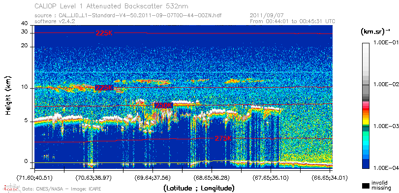 image of https://www.icare.univ-lille.fr/asd-content/DATA/LIENS/CALIOP/CAL_LID_L1.browse-segment/2011/2011_09_07/CAL_LID_L1-Standard-V4-50.2011-09-07T00-44-00ZN.browse/CAL_LID_L1-Standard-V4-50.2011-09-07T00-44-00ZN_01_Back532.png