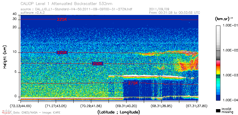 image of https://www.icare.univ-lille.fr/asd-content/DATA/LIENS/CALIOP/CAL_LID_L1.browse-segment/2011/2011_09_09/CAL_LID_L1-Standard-V4-50.2011-09-09T00-31-27ZN.browse/CAL_LID_L1-Standard-V4-50.2011-09-09T00-31-27ZN_01_Back532.png