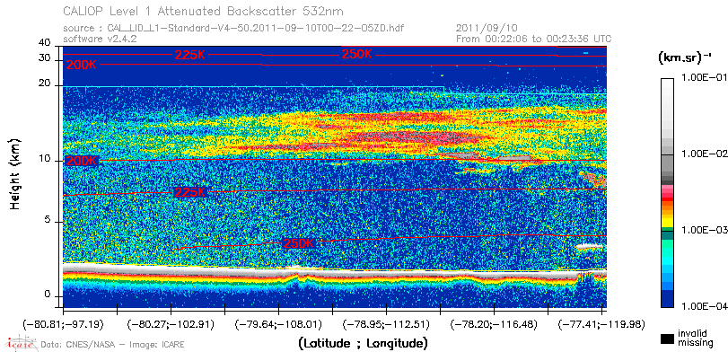 image of https://www.icare.univ-lille.fr/asd-content/DATA/LIENS/CALIOP/CAL_LID_L1.browse-segment/2011/2011_09_10/CAL_LID_L1-Standard-V4-50.2011-09-10T00-22-05ZD.browse/CAL_LID_L1-Standard-V4-50.2011-09-10T00-22-05ZD_01_Back532.png