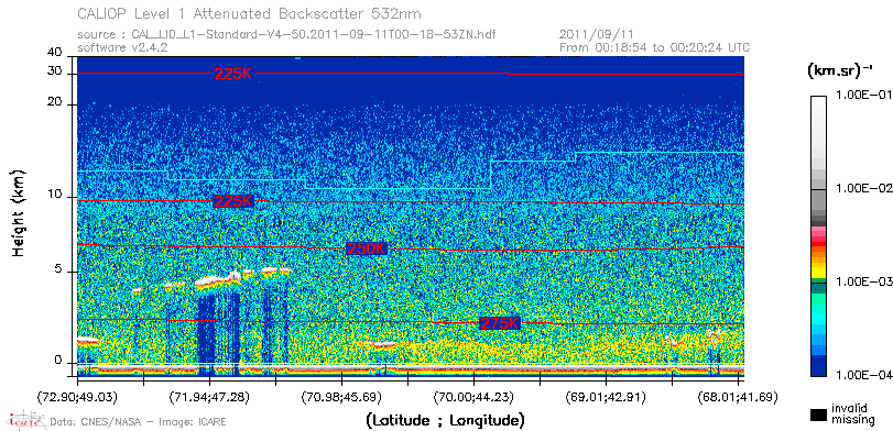 image of https://www.icare.univ-lille.fr/asd-content/DATA/LIENS/CALIOP/CAL_LID_L1.browse-segment/2011/2011_09_11/CAL_LID_L1-Standard-V4-50.2011-09-11T00-18-53ZN.browse/CAL_LID_L1-Standard-V4-50.2011-09-11T00-18-53ZN_01_Back532.png