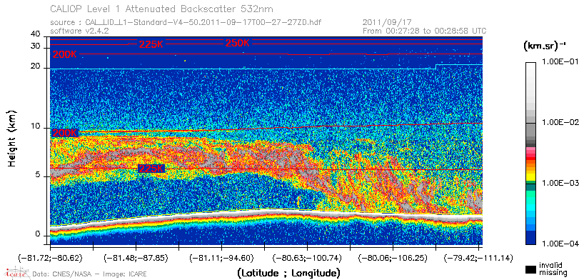 image of https://www.icare.univ-lille.fr/asd-content/DATA/LIENS/CALIOP/CAL_LID_L1.browse-segment/2011/2011_09_17/CAL_LID_L1-Standard-V4-50.2011-09-17T00-27-27ZD.browse/CAL_LID_L1-Standard-V4-50.2011-09-17T00-27-27ZD_01_Back532.png