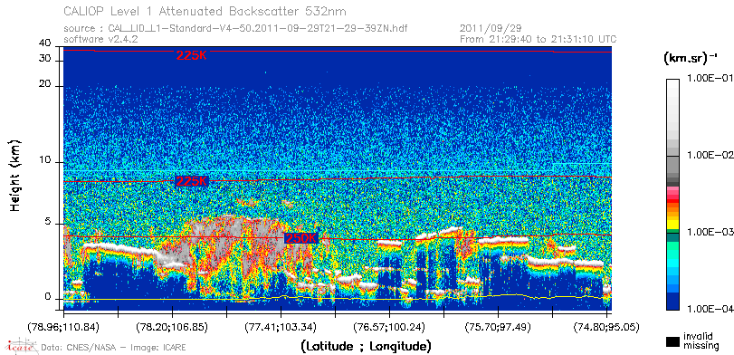 image of https://www.icare.univ-lille.fr/asd-content/DATA/LIENS/CALIOP/CAL_LID_L1.browse-segment/2011/2011_09_29/CAL_LID_L1-Standard-V4-50.2011-09-29T21-29-39ZN.browse/CAL_LID_L1-Standard-V4-50.2011-09-29T21-29-39ZN_01_Back532.png