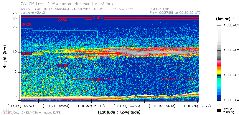 image of https://www.icare.univ-lille.fr/asd-content/DATA/LIENS/CALIOP/CAL_LID_L1.browse-segment/2011/2011_10_01/CAL_LID_L1-Standard-V4-50.2011-10-01T00-37-58ZD.browse/CAL_LID_L1-Standard-V4-50.2011-10-01T00-37-58ZD_01_Back532.png