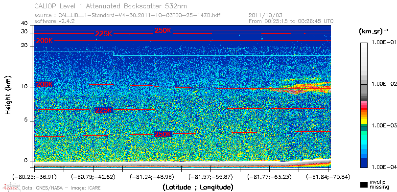 image of https://www.icare.univ-lille.fr/asd-content/DATA/LIENS/CALIOP/CAL_LID_L1.browse-segment/2011/2011_10_03/CAL_LID_L1-Standard-V4-50.2011-10-03T00-25-14ZD.browse/CAL_LID_L1-Standard-V4-50.2011-10-03T00-25-14ZD_01_Back532.png