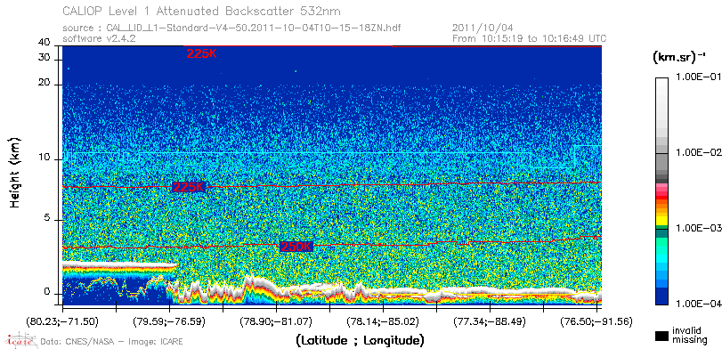image of https://www.icare.univ-lille.fr/asd-content/DATA/LIENS/CALIOP/CAL_LID_L1.browse-segment/2011/2011_10_04/CAL_LID_L1-Standard-V4-50.2011-10-04T10-15-18ZN.browse/CAL_LID_L1-Standard-V4-50.2011-10-04T10-15-18ZN_01_Back532.png
