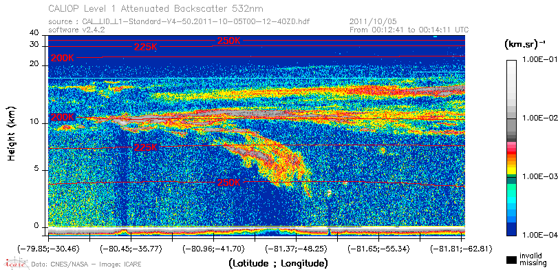 image of https://www.icare.univ-lille.fr/asd-content/DATA/LIENS/CALIOP/CAL_LID_L1.browse-segment/2011/2011_10_05/CAL_LID_L1-Standard-V4-50.2011-10-05T00-12-40ZD.browse/CAL_LID_L1-Standard-V4-50.2011-10-05T00-12-40ZD_01_Back532.png