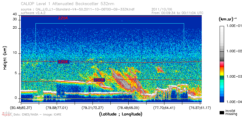 image of https://www.icare.univ-lille.fr/asd-content/DATA/LIENS/CALIOP/CAL_LID_L1.browse-segment/2011/2011_10_06/CAL_LID_L1-Standard-V4-50.2011-10-06T00-09-33ZN.browse/CAL_LID_L1-Standard-V4-50.2011-10-06T00-09-33ZN_01_Back532.png
