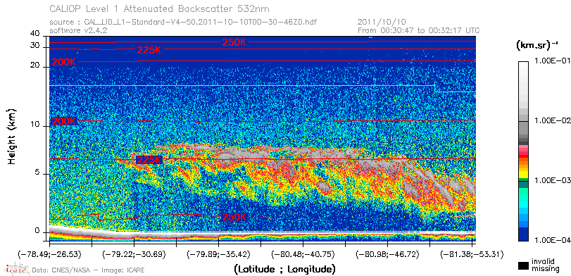 image of https://www.icare.univ-lille.fr/asd-content/DATA/LIENS/CALIOP/CAL_LID_L1.browse-segment/2011/2011_10_10/CAL_LID_L1-Standard-V4-50.2011-10-10T00-30-46ZD.browse/CAL_LID_L1-Standard-V4-50.2011-10-10T00-30-46ZD_01_Back532.png