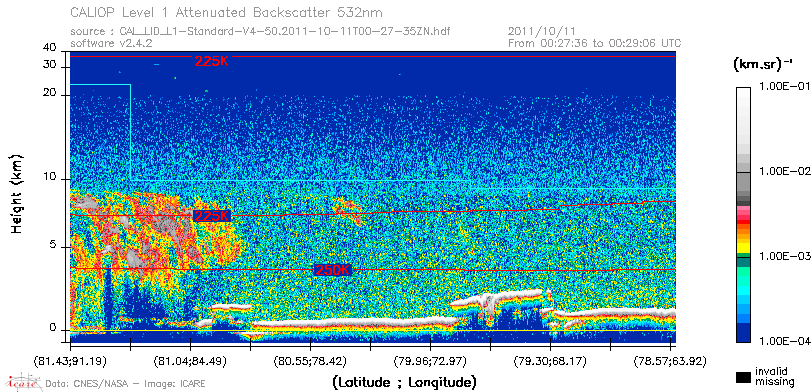 image of https://www.icare.univ-lille.fr/asd-content/DATA/LIENS/CALIOP/CAL_LID_L1.browse-segment/2011/2011_10_11/CAL_LID_L1-Standard-V4-50.2011-10-11T00-27-35ZN.browse/CAL_LID_L1-Standard-V4-50.2011-10-11T00-27-35ZN_01_Back532.png