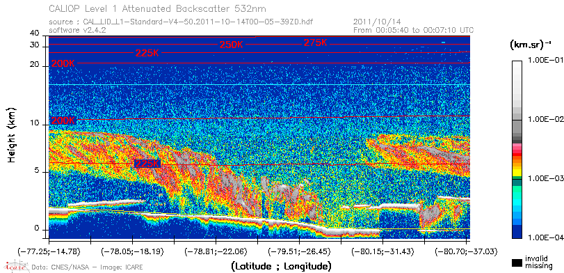 image of https://www.icare.univ-lille.fr/asd-content/DATA/LIENS/CALIOP/CAL_LID_L1.browse-segment/2011/2011_10_14/CAL_LID_L1-Standard-V4-50.2011-10-14T00-05-39ZD.browse/CAL_LID_L1-Standard-V4-50.2011-10-14T00-05-39ZD_01_Back532.png