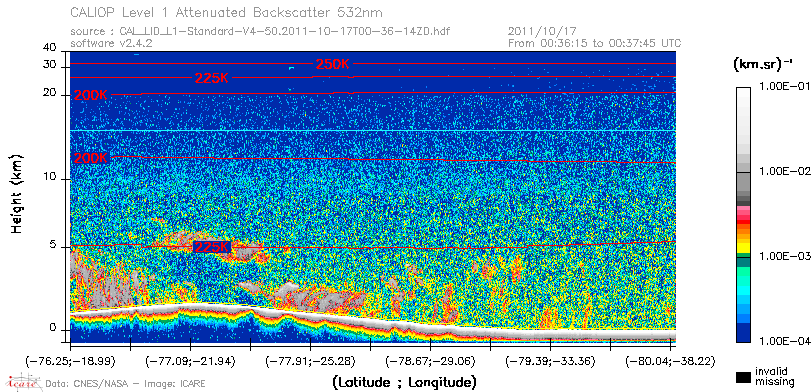 image of https://www.icare.univ-lille.fr/asd-content/DATA/LIENS/CALIOP/CAL_LID_L1.browse-segment/2011/2011_10_17/CAL_LID_L1-Standard-V4-50.2011-10-17T00-36-14ZD.browse/CAL_LID_L1-Standard-V4-50.2011-10-17T00-36-14ZD_01_Back532.png