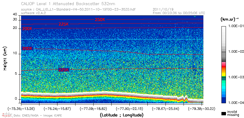 image of https://www.icare.univ-lille.fr/asd-content/DATA/LIENS/CALIOP/CAL_LID_L1.browse-segment/2011/2011_10_19/CAL_LID_L1-Standard-V4-50.2011-10-19T00-23-35ZD.browse/CAL_LID_L1-Standard-V4-50.2011-10-19T00-23-35ZD_01_Back532.png