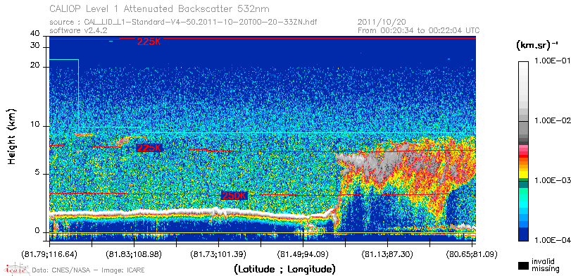 image of https://www.icare.univ-lille.fr/asd-content/DATA/LIENS/CALIOP/CAL_LID_L1.browse-segment/2011/2011_10_20/CAL_LID_L1-Standard-V4-50.2011-10-20T00-20-33ZN.browse/CAL_LID_L1-Standard-V4-50.2011-10-20T00-20-33ZN_01_Back532.png