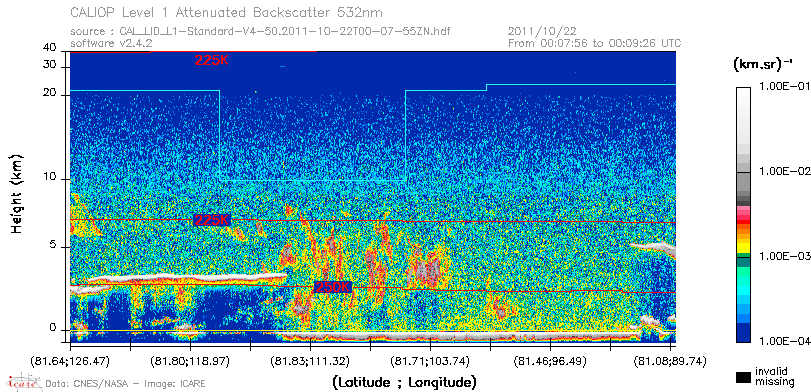 image of https://www.icare.univ-lille.fr/asd-content/DATA/LIENS/CALIOP/CAL_LID_L1.browse-segment/2011/2011_10_22/CAL_LID_L1-Standard-V4-50.2011-10-22T00-07-55ZN.browse/CAL_LID_L1-Standard-V4-50.2011-10-22T00-07-55ZN_01_Back532.png