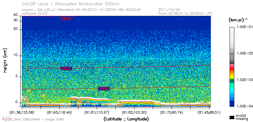 image of https://www.icare.univ-lille.fr/asd-content/DATA/LIENS/CALIOP/CAL_LID_L1.browse-segment/2011/2011_10_25/CAL_LID_L1-Standard-V4-50.2011-10-25T00-38-30ZN.browse/CAL_LID_L1-Standard-V4-50.2011-10-25T00-38-30ZN_01_Back532.png