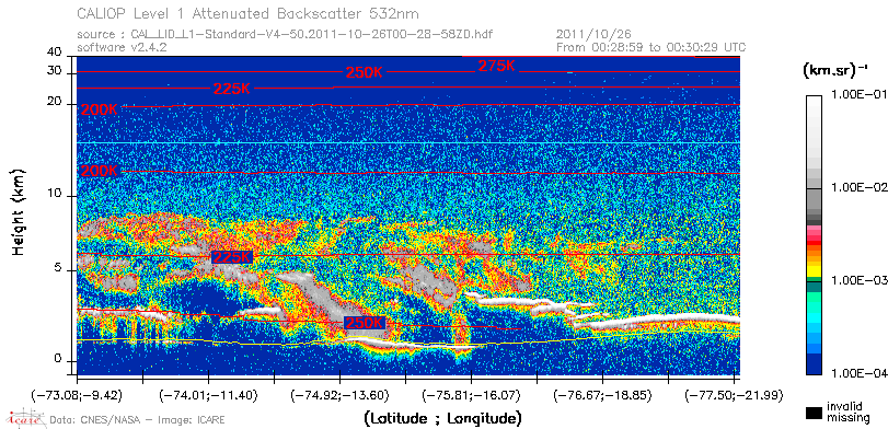 image of https://www.icare.univ-lille.fr/asd-content/DATA/LIENS/CALIOP/CAL_LID_L1.browse-segment/2011/2011_10_26/CAL_LID_L1-Standard-V4-50.2011-10-26T00-28-58ZD.browse/CAL_LID_L1-Standard-V4-50.2011-10-26T00-28-58ZD_01_Back532.png