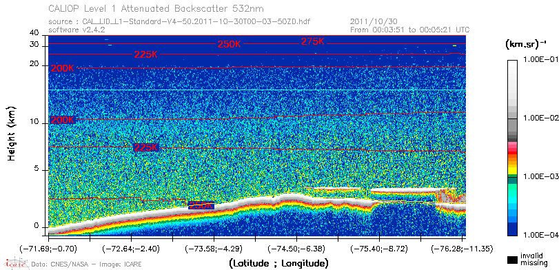 image of https://www.icare.univ-lille.fr/asd-content/DATA/LIENS/CALIOP/CAL_LID_L1.browse-segment/2011/2011_10_30/CAL_LID_L1-Standard-V4-50.2011-10-30T00-03-50ZD.browse/CAL_LID_L1-Standard-V4-50.2011-10-30T00-03-50ZD_01_Back532.png
