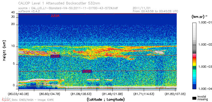 image of https://www.icare.univ-lille.fr/asd-content/DATA/LIENS/CALIOP/CAL_LID_L1.browse-segment/2011/2011_11_01/CAL_LID_L1-Standard-V4-50.2011-11-01T00-43-57ZN.browse/CAL_LID_L1-Standard-V4-50.2011-11-01T00-43-57ZN_01_Back532.png