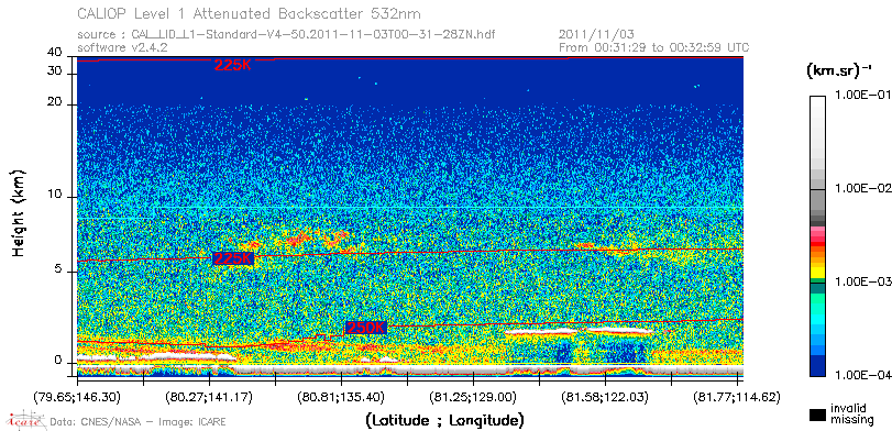 image of https://www.icare.univ-lille.fr/asd-content/DATA/LIENS/CALIOP/CAL_LID_L1.browse-segment/2011/2011_11_03/CAL_LID_L1-Standard-V4-50.2011-11-03T00-31-28ZN.browse/CAL_LID_L1-Standard-V4-50.2011-11-03T00-31-28ZN_01_Back532.png