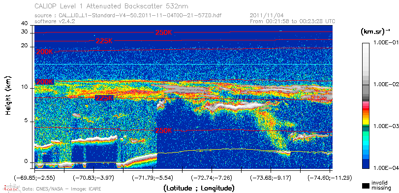 image of https://www.icare.univ-lille.fr/asd-content/DATA/LIENS/CALIOP/CAL_LID_L1.browse-segment/2011/2011_11_04/CAL_LID_L1-Standard-V4-50.2011-11-04T00-21-57ZD.browse/CAL_LID_L1-Standard-V4-50.2011-11-04T00-21-57ZD_01_Back532.png
