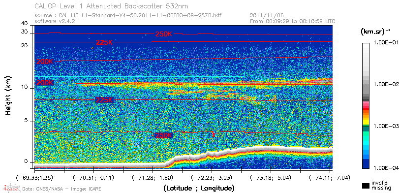 image of https://www.icare.univ-lille.fr/asd-content/DATA/LIENS/CALIOP/CAL_LID_L1.browse-segment/2011/2011_11_06/CAL_LID_L1-Standard-V4-50.2011-11-06T00-09-28ZD.browse/CAL_LID_L1-Standard-V4-50.2011-11-06T00-09-28ZD_01_Back532.png