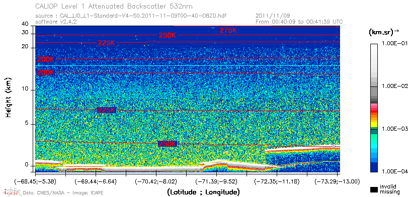 image of https://www.icare.univ-lille.fr/asd-content/DATA/LIENS/CALIOP/CAL_LID_L1.browse-segment/2011/2011_11_09/CAL_LID_L1-Standard-V4-50.2011-11-09T00-40-08ZD.browse/CAL_LID_L1-Standard-V4-50.2011-11-09T00-40-08ZD_01_Back532.png