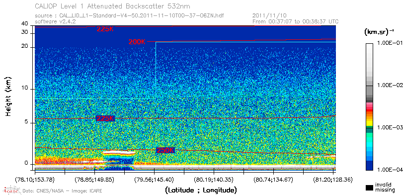 image of https://www.icare.univ-lille.fr/asd-content/DATA/LIENS/CALIOP/CAL_LID_L1.browse-segment/2011/2011_11_10/CAL_LID_L1-Standard-V4-50.2011-11-10T00-37-06ZN.browse/CAL_LID_L1-Standard-V4-50.2011-11-10T00-37-06ZN_01_Back532.png