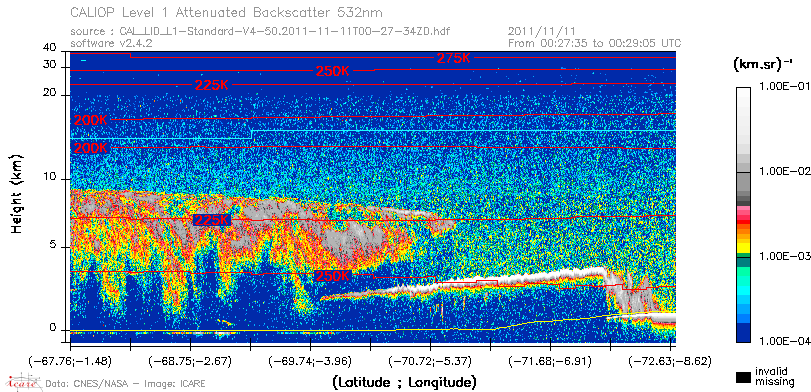 image of https://www.icare.univ-lille.fr/asd-content/DATA/LIENS/CALIOP/CAL_LID_L1.browse-segment/2011/2011_11_11/CAL_LID_L1-Standard-V4-50.2011-11-11T00-27-34ZD.browse/CAL_LID_L1-Standard-V4-50.2011-11-11T00-27-34ZD_01_Back532.png